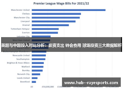 英超与中超投入对比分析:薪资支出 转会费用 球场投资三大数据解析 英超与中超投入对比分析:薪资支出 转会费用 球场投资三大数据解析