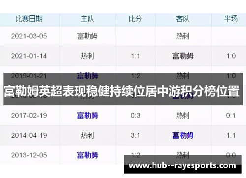 富勒姆英超表现稳健持续位居中游积分榜位置 