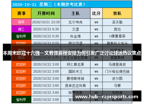 本周末欧冠十六强一文看懂赛程安排为何引发广泛讨论球迷热议焦点