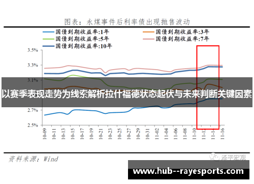 以赛季表现走势为线索解析拉什福德状态起伏与未来判断关键因素